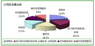 2015中國上海國際食品博覽會 信息咨詢服務指南