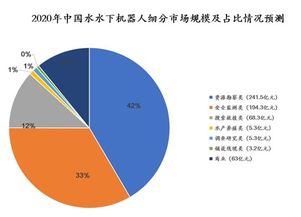 國內水下機器人產業全景掃描 核心玩家、技術路線與未來展望